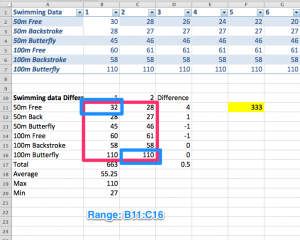 Range of Cell References