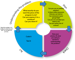 polya problem solving